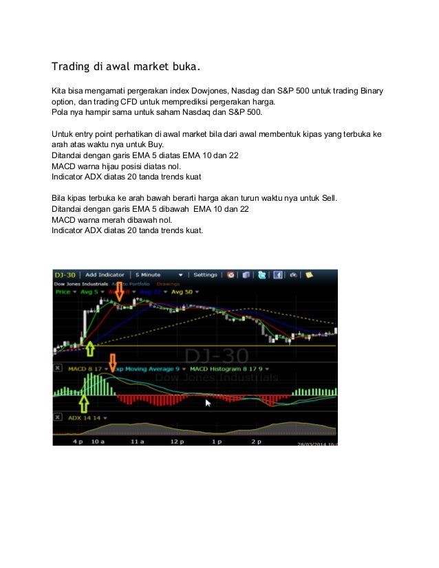 Option trading terbaik