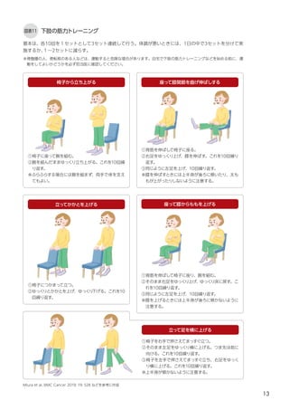 13
下肢の筋力トレーニング
図表11
基本は、各10回を１セットとして3セット連続して行う。体調が悪いときには、1日の中で3セットを分けて実
施するか、
１～2セットに減らす。
※骨髄腫の人、骨転移のある人などは、運動すると危険な場合があります。自宅で下肢の筋力トレーニングなどを始める前に、運
動をしてよいかどうかを必ず担当医に確認してください。
椅子から立ち上がる
①椅子に座って腕を組む。
②腕を組んだままゆっくり立ち上がる。これを10回繰
り返す。
※ふらふらする場合には腕を組まず、両手で体を支え
てもよい。
立ってかかとを上げる
①椅子につかまって立つ。
②ゆっくりとかかとを上げ、ゆっくり
下げる。これを10
回繰り返す。
座って膝からももを上げる
①背筋を伸ばして椅子に座り、腕を組む。
②そのまま右足をゆっくり上げ、ゆっくり床に戻す。こ
れを10回繰り返す。
③同じように左足を上げ、10回繰り返す。
※膝を上げるときには上半身が後ろに傾かないように
注意する。
立って足を横に上げる
①椅子を右手で押さえてまっすぐ立つ。
②そのまま左足をゆっくり横に上げる。つま先は前に
向ける。これを10回繰り返す。
③椅子を左手で押さえてまっすぐ立ち、右足をゆっく
り横に上げる。これを10回繰り返す。
※上半身が傾かないように注意する。
座って膝関節を曲げ伸ばしする
①背筋を伸ばして椅子に座る。
②右足をゆっくり上げ、膝を伸ばす。これを10回繰り
返す。
③同じように左足を上げ、10回繰り返す。
※膝を伸ばすときには上半身が後ろに傾いたり、太も
もが上がったりしないように注意する。
Miura et al. BMC Cancer 2019; 19: 528 などを参考に作成
 