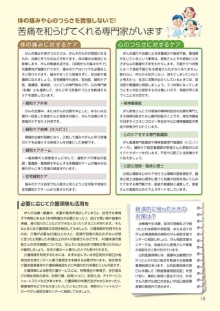15
体の痛みや心のつらさを我慢しないで
！
苦痛を和らげてくれる専門家がいます
体の痛みに対するケア
・緩和ケア外来
　がんの痛みや体のつらさには、がんそのものが原因になる
もの、治療に伴うものなどがあります。体の痛みは食欲にも
影響します。がん対策基本法では、
「初期からの痛みのケア」
の重要性が強調されており、痛みのケアはいつでも必要なと
きに受けられます。痛みがあったら我慢せずに、担当医や看
護師に伝えましょう。在宅療養中も含め、担当医、緩和ケア
医、看護師、薬剤師、リハビリの専門家などが、心の専門家
（右欄）とも連携して、がんに伴う苦痛やつらさを軽減する
ケアを提供しています。
　がんの治療中、またはがんの治療を中止した、あるいは治
療が一段落した患者さんと家族を対象に、がんや治療に伴う
苦痛のケアを行う外来です。
・緩和ケア病棟（ホスピス）
　積極的治療が困難になり、入院して痛みやがんに伴う苦痛
のケアを必要とする患者さんを対象にした病棟です。
・緩和ケアチーム
　一般病棟の入院患者さんに対して、緩和ケアの専任の医
師・看護師・薬剤師を中心とする多職種のチームが痛みの治
療やがんに伴う苦痛の軽減を行います。
・在宅緩和ケア
　痛みのケアは自宅でも入院中と同じように在宅医や地域の
在宅緩和ケアチームから受けられます。
経済的に困ったときの
経済的に困ったときの
対策は？
対策は？
　治療費や生活費、就労の問題などで困
ったときは病院の相談室、または近くの
がん診療連携拠点病院のがん相談支援セ
ンターに相談しましょ
う。がん相談支援セ
ンターでは、地域のがん患者さんや家族
の相談を広く受け付けています。
　公的医療保険には、高額な治療費がか
かったときの自己負担を軽減する高額療
養費制度があります。公的医療保険の窓
口に申請して「限度額適用認定証」を受
け取り、事前に病院に提出すれば、外来
でも入院でも窓口の支払いが自己負担限
度額の範囲内で済みます。
心のつらさに対するケア
　がんの進行や治療による体重減少や食欲不振、悪液質
が生じているという事実は、患者さんとその家族にさま
ざまな心の葛藤や不安をもたらします。不眠やうつ状態
によって食欲不振になる患者さんも少なくありません。
眠れない、何もやる気がしない、消えてしまいたいなど
と考えたり、生活に支障が出たりしているときには、担
当医や看護師に相談しましょう。うつ状態になってしま
うと本人が自ら受診するのは難しいので、周囲が早く気
づくことが大切です。
・公認心理師・臨床心理士
　公認心理師は心のケアを行う心理職の国家資格で、臨
床心理士は臨床心理学に基づく知識や技術を用いて心の
ケアをする専門職です。医師や看護師と連携して、患者
さんや家族の心のケアとサポートをしています。
・精神腫瘍医
　がん患者さんとその家族の精神的症状の治療を専門と
する精神科医または心療内科医のことです。厚生労働省
や日本サイコオンコロジー学会を中心に精神腫瘍医の育
成や研修が行われています。
・心のケアをする専門看護師
　がん看護専門看護師や精神看護専門看護師（リエゾン
ナース）
、緩和ケア認定看護師が患者さんと家族の心の
ケアとサポートを行います。不安や心配ごとは我慢せず
に伝えましょう。
　がんの治療・療養中、体重や筋肉が減少してしまうと、自宅でも車椅
子や病院にあるような特殊寝台が必要になったり、自分で買い物や食事の
準備、身の回りのことなどができなくなったりすることがあります。そん
なときには介護保険の活用を検討してみましょ
う。介護保険が利用できる
のは、介護が必要な65歳以上の人と、医師が回復の見込みがない状態
に至ったと判断した40歳以上のがんの患者さんなどです。40歳未満の患
者さんの在宅療養については、住んでいる自治体で補助が受けられない
か確認しましょ
う。在宅介護は一人暮らしの人でも受けられます。
　介護保険を利用するためには、まずは住んでいる市区町村の窓口か地
域包括支援センターに要介護認定を申請する必要があります。指定居宅
介護支援事業所や介護保険施設などに申請の代行を頼むことも可能です。
　介護保険による居宅介護サービスには、特殊寝台や車椅子、歩行器な
どの福祉用具の貸与、訪問介護、訪問リハビリ、訪問入浴、デイサービス、
ショートステイなどがあります。介護保険の申請方法がわからなかったり、
療養場所をどうするか迷ったりしているときには、病院のソーシャルワー
カーやがん相談支援センターに相談してみましょ
う。
必要に応じて介護保険も活用を
 
