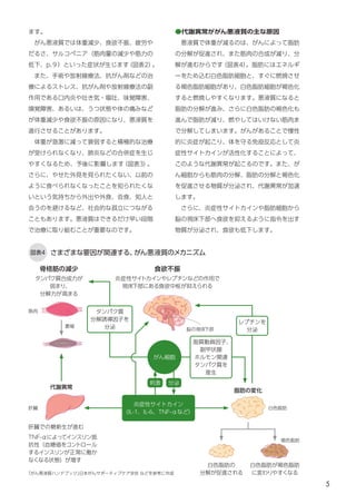 5
脂質動員因子、
副甲状腺
ホルモン関連
タンパク質を
産生
●代謝異常ががん悪液質の主な原因
　悪液質で体重が減るのは、がんによって脂肪
の分解が促進され、また筋肉の合成が減り、分
解が進むからです
（図表4）
。脂肪にはエネルギ
ーをため込む白色脂肪細胞と、すぐに燃焼させ
る褐色脂肪細胞があり、白色脂肪細胞が褐色化
すると燃焼しやすくなります。悪液質になると
脂肪の分解が進み、さらに白色脂肪の褐色化も
進んで脂肪が減り、燃やしてはいけない筋肉ま
で分解してしまいます。がんがあることで慢性
的に炎症が起こり、体を守る免疫反応として炎
症性サイトカインが活性化することによって、
このような代謝異常が起こるのです。また、が
ん細胞からも筋肉の分解、脂肪の分解と褐色化
を促進させる物質が分泌され、代謝異常が加速
します。
　さらに、炎症性サイトカインや脂肪細胞から
脳の視床下部へ食欲を抑えるように指令を出す
物質が分泌され、食欲も低下します。
ます。
　がん悪液質では体重減少、食欲不振、疲労や
だるさ、サルコペニア（筋肉量の減少や筋力の
低下、p.９）といった症状が生じます
（図表2）
。
　また、手術や放射線療法、抗がん剤などの治
療によるストレス、抗がん剤や放射線療法の副
作用である口内炎や吐き気・嘔吐、味覚障害、
嗅覚障害、あるいは、うつ状態や体の痛みなど
が体重減少や食欲不振の原因になり、悪液質を
進行させることがあります。
　体重が急激に減って衰弱すると積極的な治療
が受けられなくなり、肺炎などの合併症を生じ
やすくなるため、予後に影響します
（図表3）
。
さらに、やせた外見を見られたくない、以前の
ように食べられなくなったことを知られたくな
いという気持ちから外出や外食、会食、知人と
会うのを避けるなど、社会的な孤立につながる
こともあります。悪液質はできるだけ早い段階
で治療に取り組むことが重要なのです。
さまざまな要因が関連する、
がん悪液質のメカニズム
図表4
「がん悪液質ハンドブック」
日本がんサポーティブケア学会 などを参考に作成
がん細胞
食欲不振
炎症性サイトカインやレプチンなどの作用で
視床下部にある食欲中枢が抑えられる
骨格筋の減少
タンパク質合成力が
弱まり、
分解力が高まる
代謝異常
白色脂肪の
分解が促進される
白色脂肪が褐色脂肪
に変わりやすくなる
脂肪の変化
タンパク質
分解誘導因子を
分泌
レプチンを
分泌
肝臓での糖新生が進む
TNF-αによってインスリン抵
抗性（血糖値をコン
トロール
するインスリンが正常に働か
なくなる状態）が増す
肝臓
褐色脂肪
筋肉
萎縮
脳の視床下部
炎症性サイトカイン
(IL-1、IL-6、TNF-αなど）
刺激 分泌
白色脂肪
 