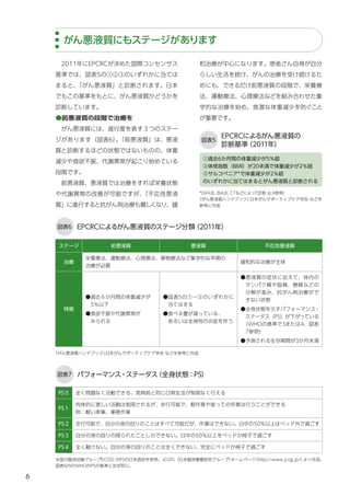 6
和治療が中心になります。患者さん自身が自分
らしい生活を続け、がんの治療を受け続けるた
めにも、できるだけ前悪液質の段階で、栄養療
法、運動療法、心理療法などを組み合わせた集
学的な治療を始め、急激な体重減少を防ぐこと
が重要です。
　2011年にEPCRCが決めた国際コンセンサス
基準では、図表5の①②③のいずれかに当ては
まると、
「がん悪液質」と診断されます。日本
でもこの基準をもとに、がん悪液質かどうかを
診断しています。
●前悪液質の段階で治療を
　がん悪液質には、進行度を表す３つのステー
ジがあります（図表6）
。
「前悪液質」は、悪液
質と診断するほどの状態ではないものの、体重
減少や食欲不振、代謝異常が起こり始めている
段階です。
　前悪液質、悪液質では治療をすれば栄養状態
や代謝異常の改善が可能ですが、
「不応性悪液
質」に進行すると抗がん剤治療も難しくなり、緩
がん悪液質にもステージがあります
EPCRCによるがん悪液質のステージ分類
（2011年）
パフォーマンス・ステータス
（全身状態：PS）
図表6
図表7
ステージ 前悪液質 悪液質 不応性悪液質
治療
栄養療法、運動療法、心理療法、薬物療法など集学的な早期の
治療が必要
緩和的な治療が主体
特徴
●過去６か月間の体重減少が
　5％以下
●食欲不振や代謝異常が
　みられる
●図表5の①〜③のいずれかに
当てはまる
●食べる量が減っている、
　あるいは全身性の炎症を伴う
●悪液質の症状に加えて、体内の
タンパク質や脂質、糖質などの
分解が進み、抗がん剤治療がで
きない状態
●全身状態を示すパフォーマンス・
ステータス（PS）が下がっている
（WHOの基準で3または4、図表
7参照）
●予測される生存期間が3か月未満
PS０ 全く問題なく活動できる。発病前と同じ日常生活が制限なく行える
PS１
肉体的に激しい活動は制限されるが、歩行可能で、軽作業や座っての作業は行うことができる
例：軽い家事、事務作業
PS２ 歩行可能で、自分の身の回りのことはすべて可能だが、作業はできない。日中の50％以上はベッド外で過ごす
PS３ 自分の身の回りの限られたことしかできない。日中の50％以上をベッドか椅子で過ごす
PS４ 全く動けない。自分の身の回りのことは全くできない。完全にベッドか椅子で過ごす
「がん悪液質ハンドブック」
日本がんサポーティブケア学会 などを参考に作成
米国の臨床試験グループECOG のPSの日本語訳を参照。JCOG（日本臨床腫瘍研究グループ）
ホームページ
（http://www.jcog.jp/）
より作成。
図表6内のWHOのPSの基準とほぼ同じ。
EPCRCによるがん悪液質の
診断基準
（2011年）
図表5
①過去6か月間の体重減少が5％超
②体格指数（BMI）が20未満で体重減少が2％超
③サルコペニア*で体重減少が2％超
のいずれかに当てはまるとがん悪液質と診断される
*DXA法、
BIA法、
CTなどによって診断
（p.9参照）
「がん悪液質ハンドブック」
日本がんサポーティブケア学会 などを
参考に作成
 