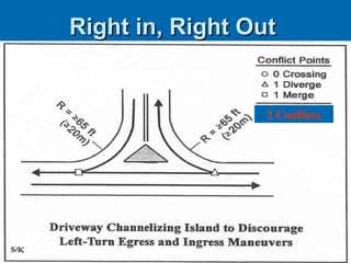 Right in, Right Out


                  2 Conflicts
 