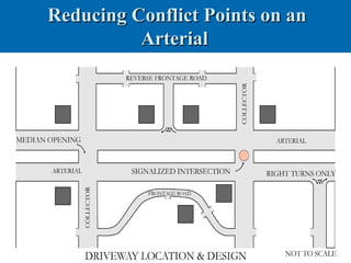 Reducing Conflict Points on an
          Arterial
 