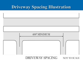 Driveway Spacing Illustration
 