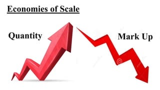 Economies of Scale 
Quantity Mark Up 
 