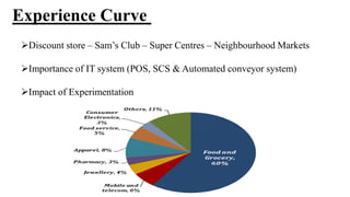 Experience Curve 
Discount store – Sam’s Club – Super Centres – Neighbourhood Markets 
Importance of IT system (POS, SCS & Automated conveyor system) 
Impact of Experimentation 
 