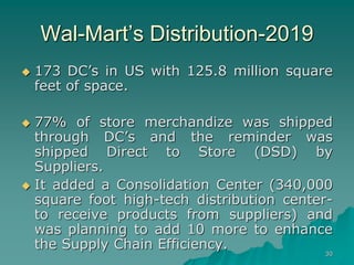 30
Wal-Mart’s Distribution-2019
 173 DC’s in US with 125.8 million square
feet of space.
 77% of store merchandize was shipped
through DC’s and the reminder was
shipped Direct to Store (DSD) by
Suppliers.
 It added a Consolidation Center (340,000
square foot high-tech distribution center-
to receive products from suppliers) and
was planning to add 10 more to enhance
the Supply Chain Efficiency.
 