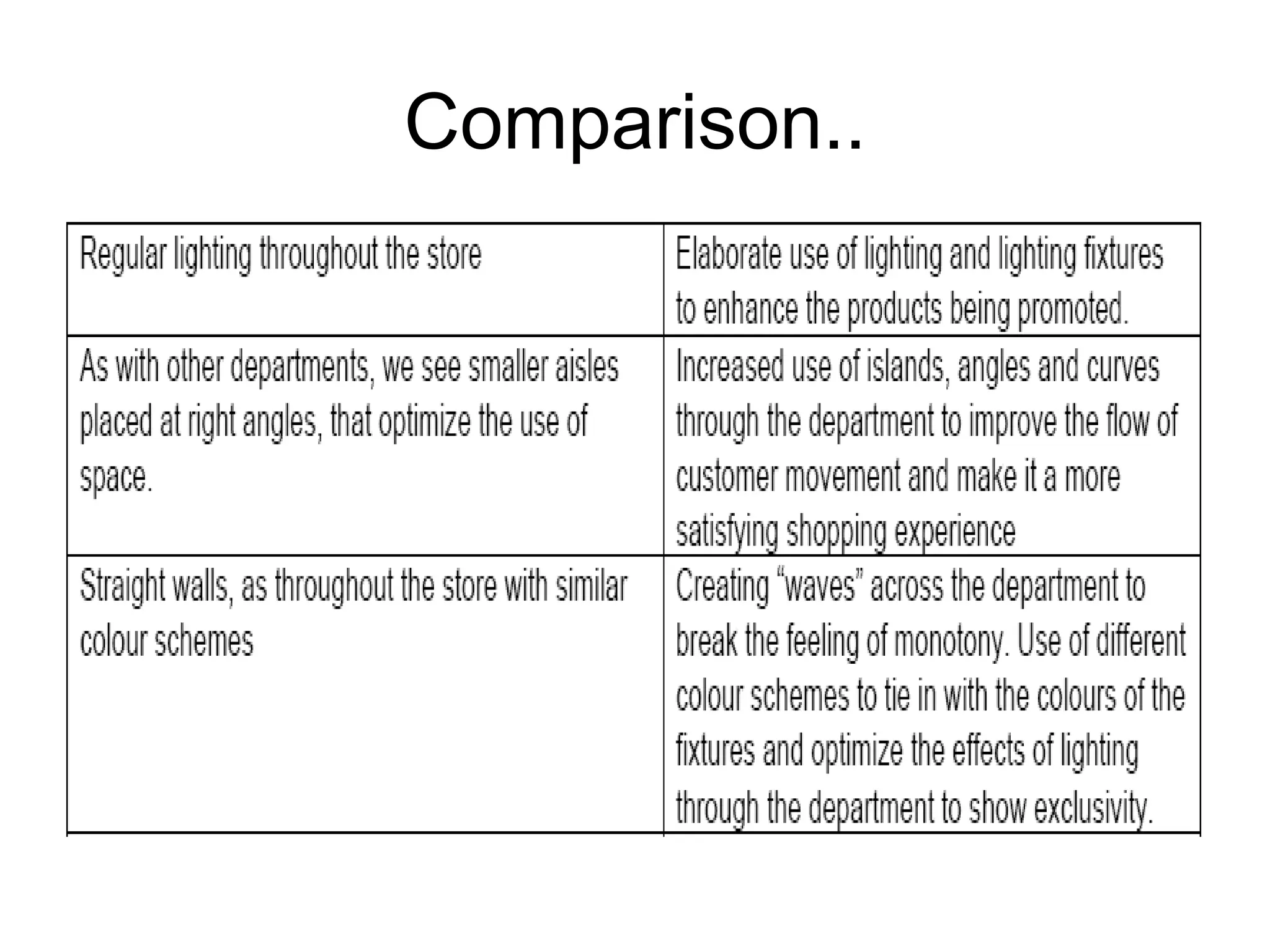 Comparison.. 