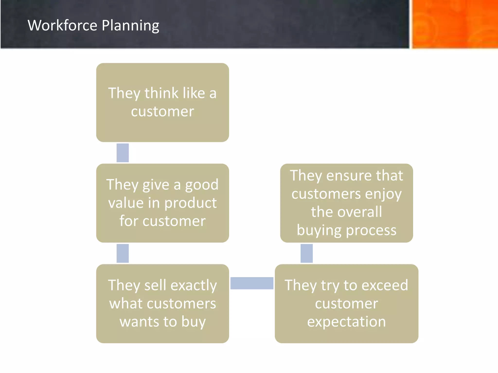 HR Policies at WalMart PPT