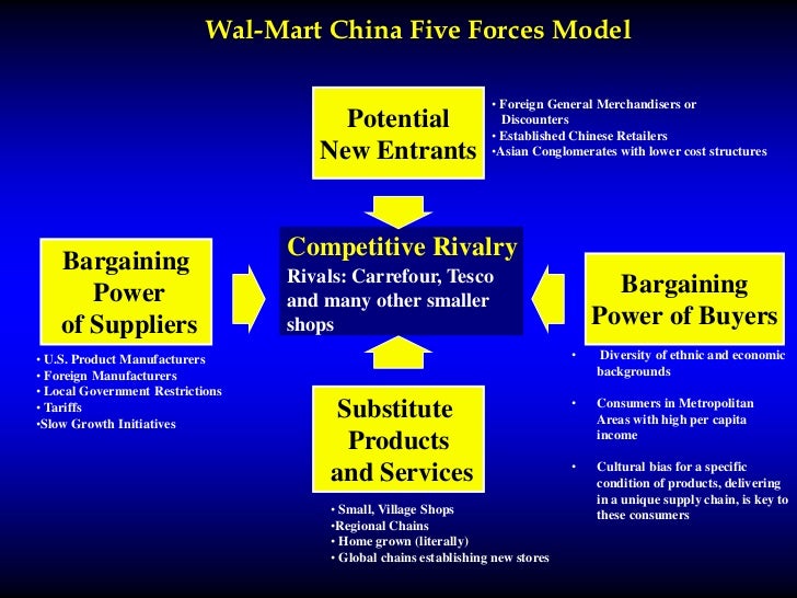 Wal-mart case study analysis ppt