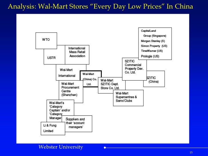 walmart rfid case study ppt