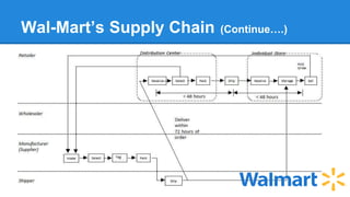 Walmart Dc Routing Guide Walmart and RFID | PPTX