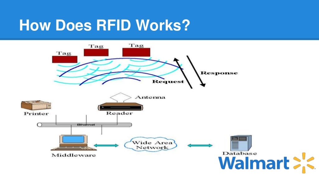 Walmart and RFID
