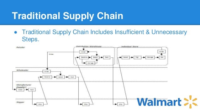 walmart and rfid 5 638
