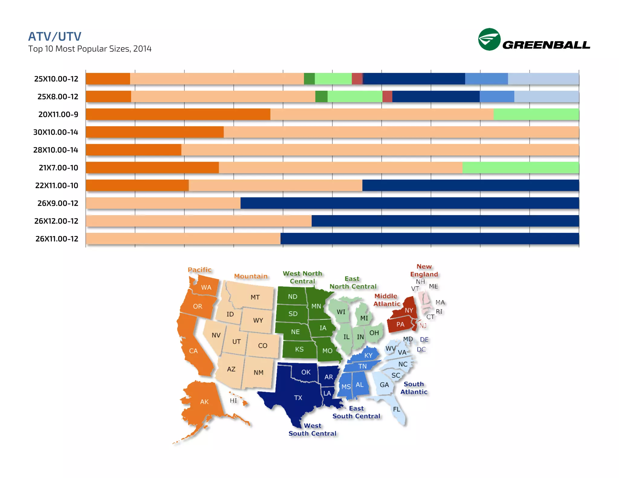 ATV/UTV
Top 10 Most Popular Sizes, 2014
25X10.00-12
25X8.00-12
20X11.00-9
30X10.00-14
28X10.00-14
21X7.00-10
22X11.00-10
26X9.00-12
26X12.00-12
26X11.00-12
