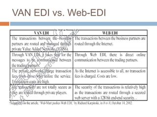 VAN EDI vs. Web-EDI
 