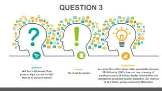 QUESTION 3
Will Sam’s Wholesale Clubs
prove as big a success for Wal-
Mart as its discount stores?​
Question
Yes it will be success
Answer Less price then other stores, Sales expected to increase
$20 billion by 1990's, low cost due to leasing of
warehouse about $4 million, Broder national then any
competitors, projected location expand to 100, revenue
to $6.5 billion, pretax income to $260 million​
Explanation
 