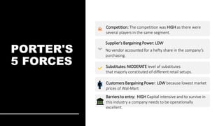 PORTER'S
5 FORCES
Competition: The competition was HIGH as there were
several players in the same segment.
Supplier's Bargaining Power: LOW
No vendor accounted for a hefty share in the company's
purchasing.
Substitutes: MODERATE level of substitutes
that majorly constituted of different retail setups.
Customers Bargaining Power: LOW because lowest market
prices of Wal-Mart
Barriers to entry: HIGH Capital intensive and to survive in
this industry a company needs to be operationally
excellent.
 