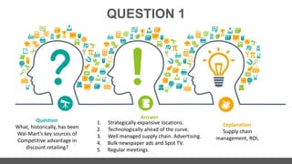 QUESTION 1
What, historically, has been
Wal-Mart’s key sources of
Competitive advantage in
discount retailing?
Question 1. Strategically expansive locations.
2. Technologically ahead of the curve.
3. Well managed supply chain. Advertising.
4. Bulk newspaper ads and Spot TV.
5. Regular meetings.​
Answer
Supply chain
management, ROI,​
Explanation
 