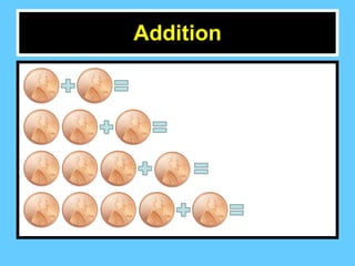 Addition 