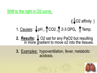 Pao2 O2 Sat Curve Dr. Walaa El-leithy, Oxygen Therapy.ppt