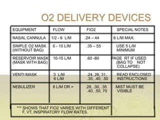 Max Fio2 Simple Face Mask oxygen therapy.ppt dr. walaa Elleithy | PPT