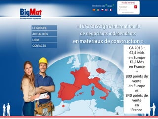 CA 2013 :
€2,4 Mds
en Europe
€1,1Mds
en France
--
800 points de
vente
en Europe
et
340 points de
vente
en
France
18
 
