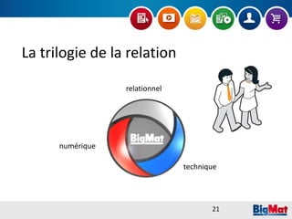 relationnel
technique
numérique
La trilogie de la relation
21
 