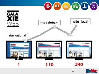 site national
site adhérent site local
1 340110
23
 