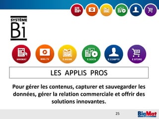 LES APPLIS PROS
Pour gérer les contenus, capturer et sauvegarder les
données, gérer la relation commerciale et offrir des
solutions innovantes.
25
 