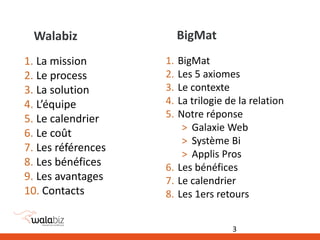 1. La mission
2. Le process
3. La solution
4. L’équipe
5. Le calendrier
6. Le coût
7. Les références
8. Les bénéfices
9. Les avantages
10. Contacts
1. BigMat
2. Les 5 axiomes
3. Le contexte
4. La trilogie de la relation
5. Notre réponse
˃ Galaxie Web
˃ Système Bi
˃ Applis Pros
6. Les bénéfices
7. Le calendrier
8. Les 1ers retours
Walabiz BigMat
3
 