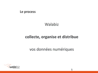 Le process
Walabiz
collecte, organise et distribue
vos données numériques
5
 