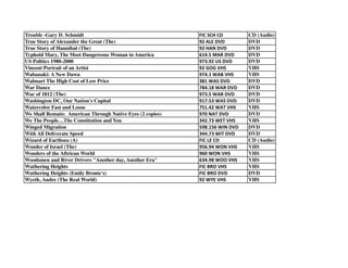 Trouble -Gary D. Schmidt FIC	
  SCH	
  CD CD (Audio)
True Story of Alexander the Great (The) 92	
  ALE	
  DVD DVD
True Story of Hannibal (The) 92	
  HAN	
  DVD DVD
Typhoid Mary, The Most Dangereous Woman in America 614.5	
  MAR	
  DVD DVD
US Politics 1980-2000 973.92	
  US	
  DVD DVD
Vincent Portrait of an Artist 92	
  GOG	
  VHS VHS
Wabanaki: A New Dawn 974.1	
  WAB	
  VHS VHS
Walmart The High Cost of Low Price 381	
  WAS	
  DVD DVD
War Dance 784.18	
  WAR	
  DVD DVD
War of 1812 (The) 973.5	
  WAR	
  DVD DVD
Washington DC, Our Nation's Capital 917.53	
  WAS	
  DVD DVD
Watercolor Fast and Loose 751.42	
  WAT	
  VHS VHS
We Shall Remain: American Through Native Eyes (2 copies) 970	
  NAT	
  DVD DVD
We The People…The Constitution and You 342.73	
  WET	
  VHS VHS
Winged Migration 598.156	
  WIN	
  DVD DVD
With All Deliverate Speed 344.73	
  WIT	
  DVD DVD
Wizard of Earthsea (A) FIC	
  LE	
  CD CD (Audio)
Wonder of Israel (The) 956.94	
  WON	
  VHS VHS
Wonders of the Aftrican World 960	
  WON	
  VHS VHS
Woodsmen and River Drivers "Another day, Another Era" 634.98	
  WOO	
  VHS VHS
Wuthering Heights FIC	
  BRO	
  VHS VHS
Wuthering Heights (Emily Bronte's) FIC	
  BRO	
  DVD DVD
Wyeth, Andre (The Real World) 92	
  WYE	
  VHS VHS
 