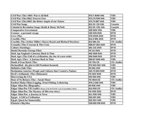Civil War (The) 1865: War is All Hell 973.7	
  WAR	
  VHS VHS
Civil War (The)1862: Forever Free 973.73	
  FOR	
  VHS VHS
Civil War (The)1865: the Better Angels of our Nature 973.73	
  BET	
  VHS VHS
Civil War Songs 812.53	
  	
  CIV	
  CAS Cassette
Colonial & Revolution Songs (Keith & Rusty McNeil) 812.54	
  	
  COL	
  CAS Cassette
Comparative Government 320	
  GOV	
  VHS VHS
Cosmos: a personal voyage 520	
  COS	
  DVD DVD
Cove (The) 579	
  COVE	
  DVD DVD
Crucible (The) 812.5	
  MIL	
  DVD DVD
Crucible, The (Arthur Miller) (Stacey Keach and Richard Dreyfuss) 812	
  MIL	
  CD CD (Audio)
Crusades (The) Crescent & The Cross 909.07	
  CRU	
  DVD DVD
Culture (Sociology) 301	
  CUL	
  DVD DVD
Daniel Deronda (George Eliot) FIC	
  ELI	
  DVD DVD
Dark Age England A Journey Back in Time 942	
  DAR	
  DVD DVD
Dark Ages (The) Fall of a civilization, the rise of a new order 930	
  DAR	
  DVD DVD
Dark Ages (The): A Journey Back in Time 909.07	
  DAR	
  VHS VHS
Death of Ivan Ilyich (The) FIC	
  TOL	
  CD CD (Audio)
Declassified: the plot to kill President Kennedy 973.922	
  DEC	
  VHS VHS
Definitive Dali (The) 92	
  DAL	
  VHS VHS
Destination America (People and Cultures that Created a Nation) 325.73	
  DES	
  DVD DVD
Devil's Arithmetic (The) (Holocaust) FIC	
  DEV	
  DVD DVD
Discovering the USA 923	
  DIS	
  VHS VHS
Door of No Return (The) - Sarah Mussi FIC	
  MUS	
  CD CD (Audio)
Earliest Maine Films-Logging, Trout Fishing, Lobstering 974.1	
  EAR	
  VHS VHS
Edgar Allan Poe (Biography) 92	
  POE	
  VHS VHS
Edgar Allan Poe VII (Audio) Masque of the Red Death, Cask of Amontillado, Silence 813	
  POE	
  CD CD (Audio)
Edgar Allan Poe, The Mystery of (Bio true story) FIC	
  POE	
  DVD DVD
Edgar Allan Poe: a Journey in Verse 811	
  POE	
  VHS VHS
Egypt: A Gift to Civilization 933	
  GIF	
  VHS VHS
Egypt: Quest for Immortality 932	
  EGY	
  VHS VHS
Einstein's Big Idea 530.092	
  EIN	
  DVD DVD
 