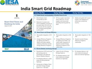 India Smart Grid Roadmap 
13 
 