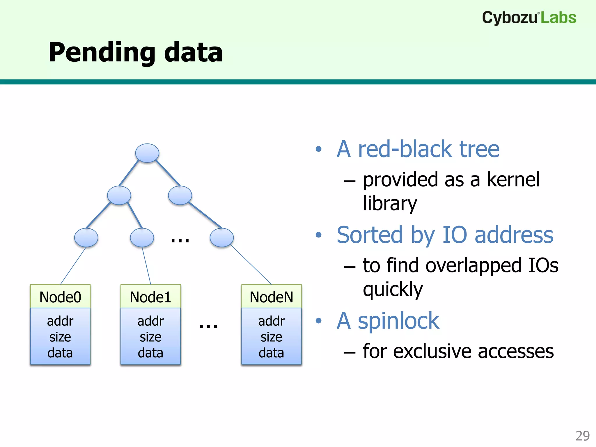 Pending data
• A red-black tree
– provided as a kernel
library
• Sorted by IO address
– to find overlapped IOs
quickly
• A spinlock
– for exclusive accesses
29
Node0
addr
size
data
NodeN
addr
size
data
Node1
addr
size
data
...
...
 