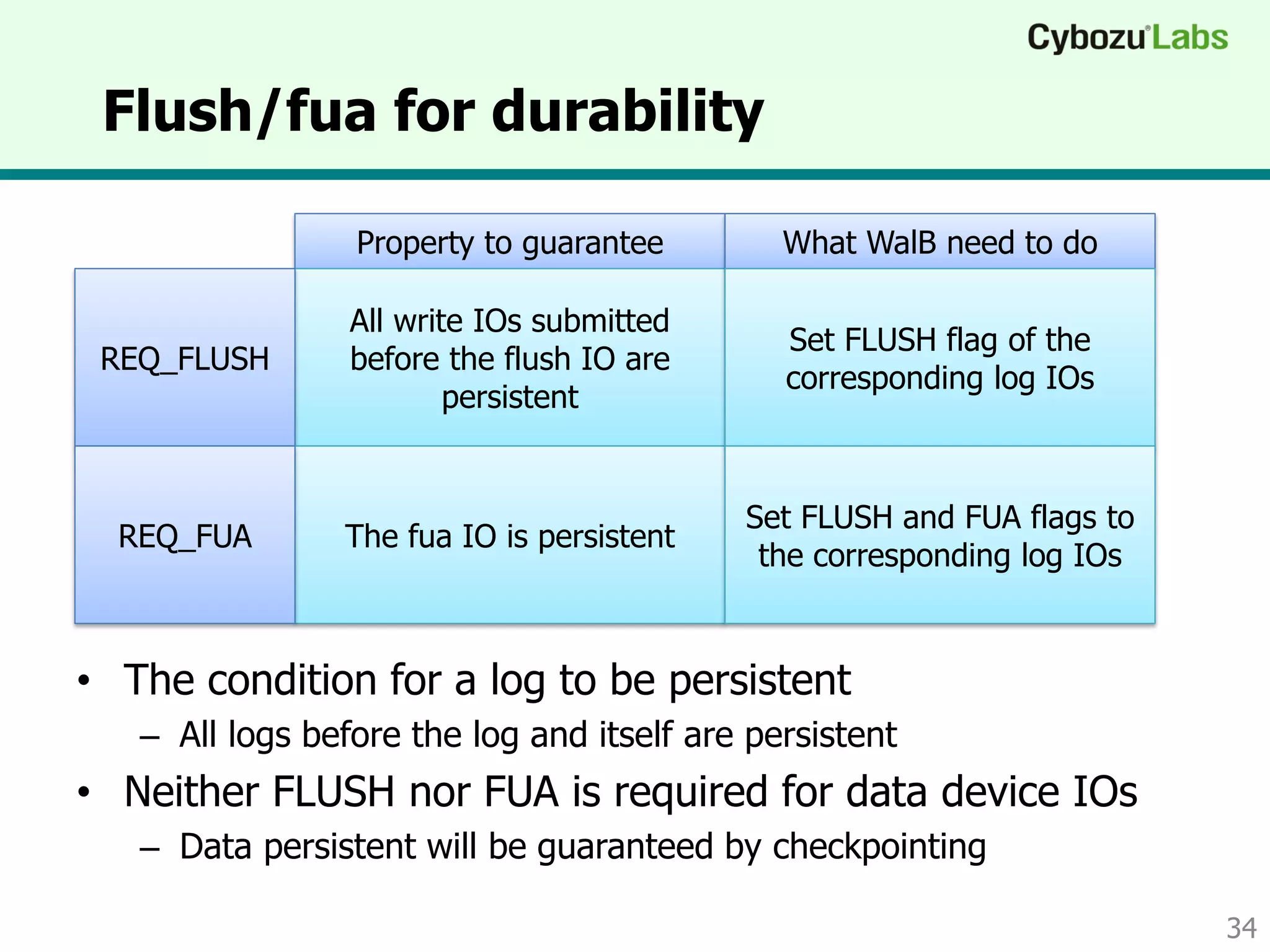 Flush/fua for durability
• The condition for a log to be persistent
– All logs before the log and itself are persistent
• Neither FLUSH nor FUA is required for data device IOs
– Data device persistence will be guaranteed by checkpointing
34
Property to guarantee
All write IOs submitted
before the flush IO are
persistent
REQ_FLUSH
What WalB need to do
The fua IO is persistentREQ_FUA
Set FLUSH flag of the
corresponding log IOs
Set FLUSH and FUA flags to
the corresponding log IOs
 