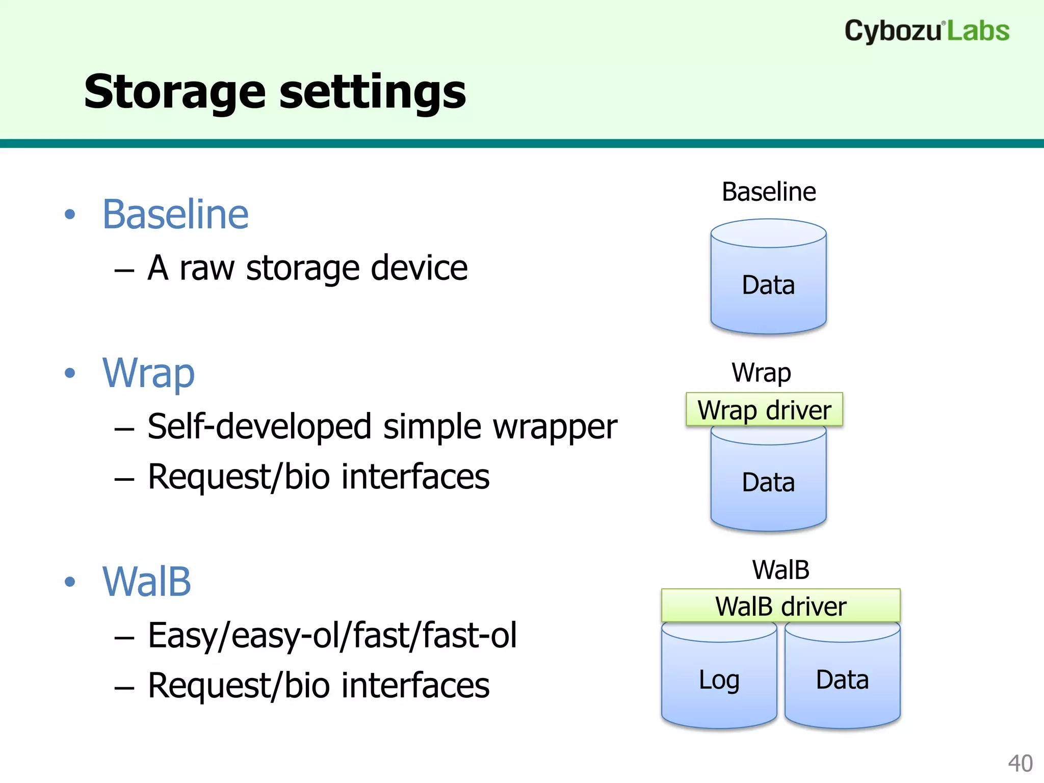 Storage settings
• Baseline
– A raw storage device
• Wrap
– Self-developed simple wrapper
– Request/bio interfaces
• WalB
– Easy/easy-ol/fast/fast-ol
– Request/bio interfaces
40
Log Data
Data
Baseline
WalB driver
WalB
Data
Wrap
Wrap driver
 