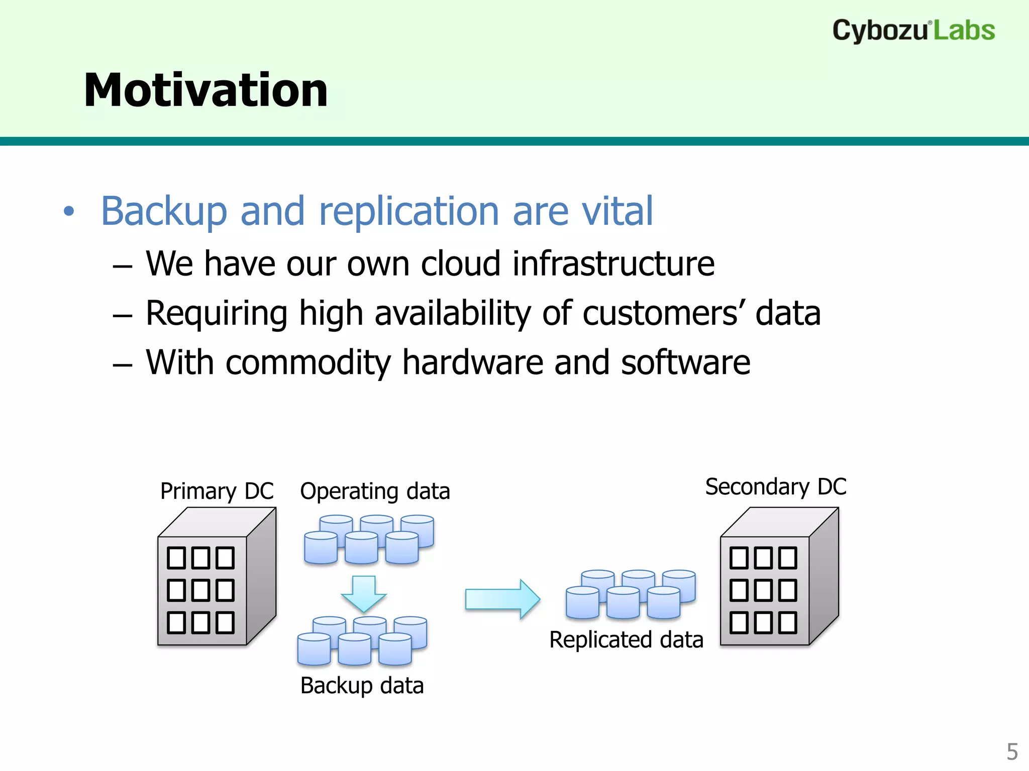 Motivation
• Backup and replication are vital
– We have our own cloud infrastructure
– Requiring high availability of customers’ data
– With cost-effective commodity hardware and software
5
Operating data
Backup data
Replicated data
Primary DC Secondary DC
 