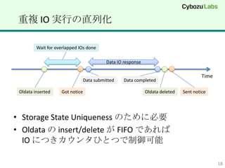 } IO gФֱл

         Wait for overlapped IOs done

                                        Data IO response

                                                                                     Time
                              Data submitted    Data completed

 Oldata inserted    Got notice                             Oldata deleted   Sent notice




? Storage State Uniqueness Τ˱Ҫ
? Oldata  insert/delete  FIFO Ǥ
  IO ˤĤ󥿤ҤȤĤ

                                                                                            18
 