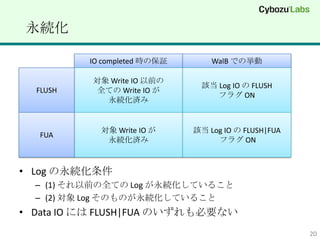 A

          IO completed rα^       WalB ǤΒ

           Write IO ǰ
                                ԓ Log IO  FLUSH
  FLUSH    ȫƤ Write IO 
                                   ե饰 ON
            Ag


             Write IO      ԓ Log IO  FLUSH|FUA
   FUA
             Ag                 ե饰 ON



? Log A
  C (1) ǰȫƤ Log AƤ뤳
  C (2)  Log ΤΤAƤ뤳
? Data IO ˤ FLUSH|FUA ΤҪʤ
                                                      20
 