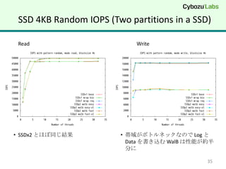 SSD 4KB Random IOPS (Two partitions in a SSD)

 Read                       Write




? SSDx2 ȤۤͬY         ? 򤬥ܥȥͥåʤΤ Log 
                          Data z WalB ܤs
                          ֤

                                              35
 
