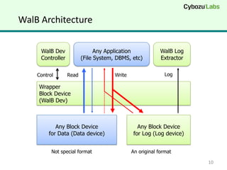 WalB Architecture


     WalB Dev                  Any Application             WalB Log
     Controller          (File System, DBMS, etc)          Extractor

    Control       Read                Write                  Log

    Wrapper
    Block Device
    (WalB Dev)



            Any Block Device                    Any Block Device
         for Data (Data device)               for Log (Log device)


          Not special format                  An original format

                                                                       10
 