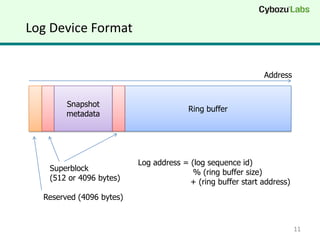 Log Device Format


                                                             Address


        Snapshot
                                        Ring buffer
        metadata




                          Log address = (log sequence id)
   Superblock                            % (ring buffer size)
   (512 or 4096 bytes)                  + (ring buffer start address)
  Reserved (4096 bytes)


                                                                        11
 