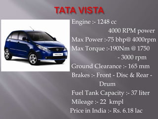 Engine :- 1248 cc
4000 RPM power
Max Power :-75 bhp@ 4000rpm
Max Torque :-190Nm @ 1750
- 3000 rpm
Ground Clearance :- 165 mm
Brakes :- Front - Disc & Rear -
Drum
Fuel Tank Capacity :- 37 liter
Mileage :- 22 kmpl
Price in India :- Rs. 6.18 lac
 