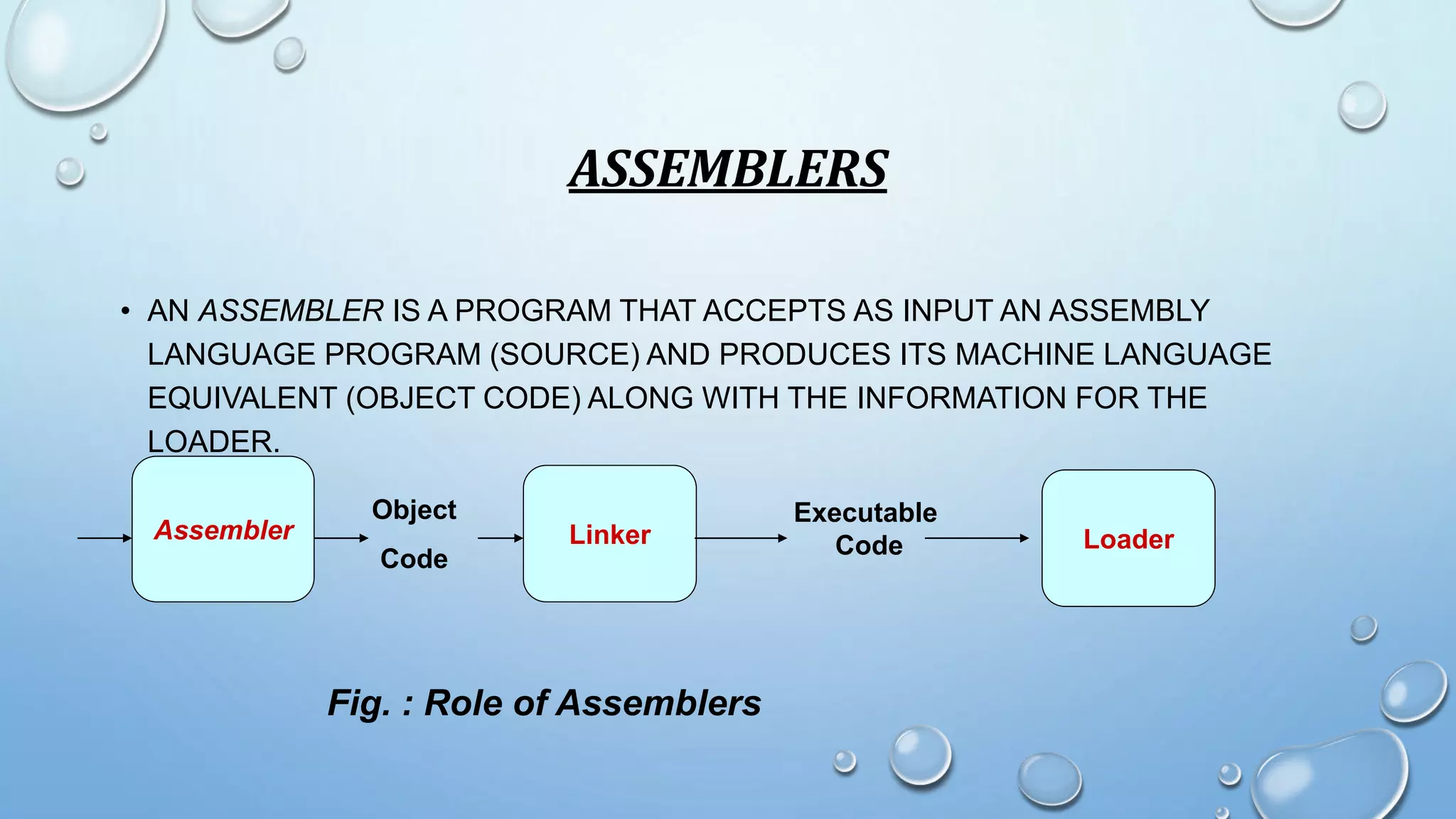 ASSEMBLERS 
• AN ASSEMBLER IS A PROGRAM THAT ACCEPTS AS INPUT AN ASSEMBLY 
LANGUAGE PROGRAM (SOURCE) AND PRODUCES ITS MACHINE LANGUAGE 
EQUIVALENT (OBJECT CODE) ALONG WITH THE INFORMATION FOR THE 
LOADER. 
Assembler 
Object 
Code 
Loader 
Executable 
Linker Code 
Fig. : Role of Assemblers 
 