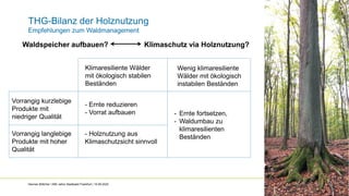 THG-Bilanz der Holznutzung
Empfehlungen zum Waldmanagement
33
Vorrangig kurzlebige
Produkte mit
niedriger Qualität
Klimare...