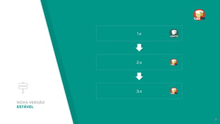 NOVA VERSÃO
ESTÁVEL
1.x
2.x
3.x
9
 