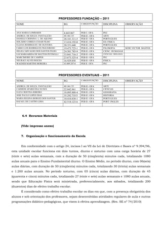 PROFESSORES FUNDAÇÃO – 2011
NOME RG CARGO/FUNÇÃO DISCIPLINA OBSERVAÇÃO
ANA MARIA LOMBARDI 4.443.867 PEB I - OFA PEC
ANDREA DE SOUZA PANTALEÃO 40.146.135 PEB II - OFA ARTE
DANIELE CRISNINA L. DE AQUINO 28.181.311-5 PEB II - OFA PORTUGUES
DOLÁRIO CORREA CESAR FILHO 13.416.192-0 PEB II - OFA ED. FISICA
ELIANA RODRIGUES DE OLIVEIRA 20.351.640 PEB II - OFA PORTUGUES
FABIO LUIS RODRIGUES FIGUEIREDO 19.473.725-1 PEB II - OFA FILOSOFIA SEDE VICTOR BASTOS
HELIO CARVALHO DOS SANTOS FILHO 24.501.785-9 PEB II - OFA CIENC. HUMANAS
LIA MARGARIDA DE MATTOS PETINELLI 33.841.716-3 PEB II - OFA CIENCIAS / BIOLOGIA
MARCIMEIRE DE CAMPOS 23.673.325-4 PEB II - OFA PEC
NEURACI ALVES ROCHA 16.929.858 PEB II - OFA FISICA
WAGNER MARTINS MOREIRA 43.009.287-8 PEB II - OFA PEC
PROFESSORES EVENTUAIS – 2011
NOME RG CARGO/FUNÇÃO DISCIPLINA OBSERVAÇÃO
ANDREA DE SOUZA PANTALEÃO 40.146.135 PEB II - OFA ARTE
CARMEM APARECIDA NUNES 22.842.961 PEB II - OFA CIENCIAS
ELEN CRISTINA RIBEIRO 18.095.888-4 PEB II - OFA GEOGRAFIA
JOSE PAULO LOPES DIAS 35.292.735/5 PEB II - OFA HISTORIA
MARIA REGINA BORGES DOS SANTOS 10.410.838-1 PEB II - OFA PORTUGUES
RAFAEL DE CASTRO LIMA 42.518.123-6 PEB II - OFA PORT/ INGLES
6.4 Recursos Materiais
(Vide impresso anexo)
7. Organização e funcionamento da Escola
Em conformidade com o artigo 24, incisos I ao VII da Lei de Diretrizes e Bases nº 9.394/96,
esta unidade escolar funciona em dois turnos, diurno e noturno com uma carga horária de 27
(vinte e sete) aulas semanais, com a duração de 50 (cinqüenta) minutos cada, totalizando 1080
aulas anuais para o Ensino Fundamental diurno. O Ensino Médio, no período diurno, com 06(seis)
aulas diárias, com duração de 50 (cinqüenta) minutos cada, totalizando 30 (trinta) aulas semanais
e 1.200 aulas anuais. No período noturno, com 05 (cinco) aulas diárias, com duração de 45
(quarenta e cinco) minutos cada, totalizando 27 (vinte e sete) aulas semanais e 1080 aulas anuais,
sendo que Educação Física será ministrada, preferencialmente, aos sábados, totalizando 200
(duzentos) dias de efetivo trabalho escolar.
É considerado como efetivo trabalho escolar os dias em que, com a presença obrigatória dos
alunos e sob orientação dos professores, sejam desenvolvidas atividades regulares de aula e outras
programações didático-pedagógicas, que visem à efetiva aprendizagem. (Res. SE nº 74/2010)
 