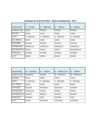 Atribuição De Aulas Por Série - Ensino Fundamental - 2011
DISCIPLINA 5ª - ICARO 5ª - NETUNO 5ª - VÊNUS 5ª - MIDAS
PORTUGUÊS YEDA WILMA WILMA WILMA
INGLÊS YEDA YEDA YEDA YEDA
ARTE C. HELENA C. HELENA C. HELENA C. HELENA
ED. FÍSICA LÍGIA LÍGIA LÍGIA LÍGIA
HISTÓRIA ELIANA ELIANA ELIANA ELIANA
GEOGRAFIA GERALDA GERALDA GERALDA GERALDA
MATEMÁTICA ODILA ODILA ODILA ROSANGELA
CIÊNCIAS FATIMA FATIMA FATIMA FATIMA
L.P.T. SONIA SONIA SONIA SONIA
DISCIPLINA 6ª - ULISSES 6ª - ÉDIPO 6ª - HÉRCULES 6ª - ÓRION
PORTUGUÊS ANDRÉIA WILMA M. CRISTINA M. CRISTINA
INGLÊS YEDA YEDA YEDA YEDA
ARTE C. HELENA C. HELENA C. HELENA C. HELENA
ED. FÍSICA LÍGIA LÍGIA LÍGIA LÍGIA
HISTÓRIA ELIANA NEUZELY NEUZELY ELIANA
GEOGRAFIA GERALDA GEISA GEISA GEISA
MATEMÁTICA MARCO MARCO MARCO MARCO
CIÊNCIAS FÁTIMA LÉIA FÁTIMA LÉIA
L.P.T. SUELI ANTONIA ANTONIA ANTONIA
 